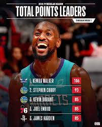Nba On Instagram The Nba Stat Leaders Through Week 1 Of The 2018 19 Season Any Surprises