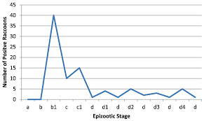 modeling enzootic raccoon rabies from land use