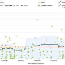 6 Ways To Optimize Development With A Control Chart Work