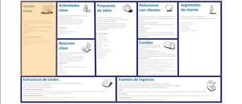 Modelo de negocio canvas socios claves nuestros proveedores son las: Metodologia Canvas Como Base Para El Modelo De Negocios En Start Up Arrizabalagauriarte Consulting