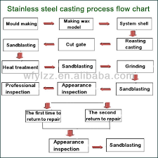 Stainless Steel Used For Yamaha Outboard Motors Gas Turbine Spare Parts Buy Stainless Steel Used For Yamaha Outboard Motors Stainless Steel 306