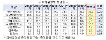 ♬ 경상남도 출장마사지경상남도 출장마사지경상남도 출장마사지경상남도 출장마사지경상남도 출장마사지화끈한 만남화끈한 만남화끈한 만남화끈한 만남화끈한 만남경상남도 출장마사지경상남도. êµìœ¡ë¶€ 2020ë…„ í•™êµí­ë ¥ ì‹¤íƒœì¡°ì‚¬ ê²°ê³¼ ë°œí'œ êµìœ¡ ê¸°ì‚¬ë³¸ë¬¸ í•™ë¶€ëª¨ë‰´ìŠ¤24