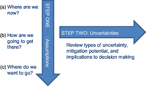If you fall short in your essay writing task, then it will make your readers disappointed, and at the same time, you will be getting a low score for an essay. Managing Uncertainty Principles For Improved Decision Making British Actuarial Journal Cambridge Core