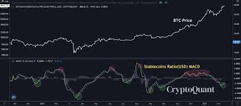 Register for utb token exclusive presale access. Following The Correction This Is Why Now Is The Time To Buy Bitcoin For The Long Term Analysis