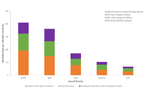 sids statistics ag scientific blog