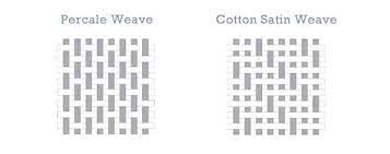 What is the ideal thread count for percale sheets? Percale Vs Sateen Belisari Which Is Right For You
