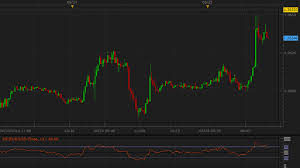 Rsi Relative Strength Index