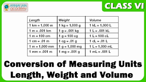 Units Of Measurement Conversion Chart Unique Volume Metric Weight Conversion Table In 2020 Measurement Conversion Chart Measurement Conversions Conversion Chart