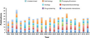 Image result for Bonamia spectabilis