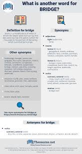Most relevant most popular alphabetical price: Synonyms For Bridge Thesaurus Net