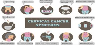 Although some patients don't experience any symptoms until cervical cancer has advanced, it may be possible to notice signs at an early stage. Cervical Cancer Preventable Through Vaccination Screening Foundation Punch Newspapers
