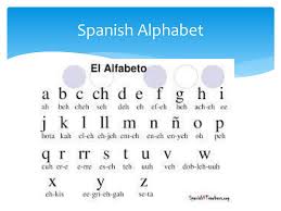 Learn the spanish alphabet and the correct pronunciation of each letter quickly and easily with our simple tutorial & helpful audio samples. N A T O P H O N E T I C A L P H A B E T S P A N I S H Zonealarm Results