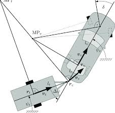The solenoid is activated when the tow vehicle is shifted into reverse, powered by the reverse lights. Kinematic One Track Model Of The Vehicle Trailer Combination Download Scientific Diagram