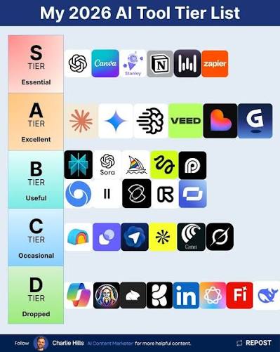 The Best AI Tools To WIN in 2026.🤖 This tier list ranks them from " Essential" to "Dropped" so you can build your perfect tech stack. Level up  your marketing game with the