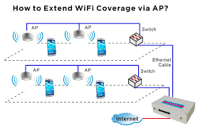 Check spelling or type a new query. Wifi Hotspot Openwrt 4g Router With Sim Card Slot In India Buy 4g Router With Sim Card Router Wifi 4g With Sim Card 4g Router Product On Alibaba Com