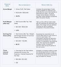 Financial Ratios Calculations Accountingcoach Financial Ratio Accounting Basics Cost Accounting