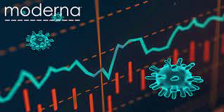Get the latest moderna stock price and detailed information including mrna news, historical charts and realtime prices. Moderna The Tesla Of Biotechs