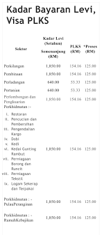 Tarikh pembayaran bantuan prihatin nasional bermula 26 oktober 2020. Info Pengurusan Permit Pekerja Asing 2020