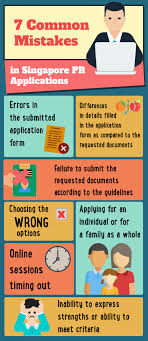 Students granted a pr status while applying for citizenship and have resided in singapore for at least three years (at least one of which should be a pr) and passed at least one national exam (psle, gce n/o/a levels, etc) or in the integrated programme (ip). Blog First Immigrations Pte Ltd Singapore Pr Ica Singapore Apply Singapore Pr Singapore Permanent Residency