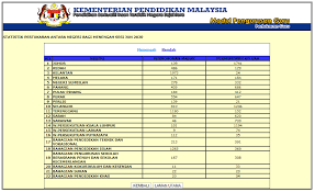 Ryo pertukaran guru egtukar dan bukan guru etukar kpm. Egtukar Jun 2021 Semakan Status Pertukaran Guru Kpm