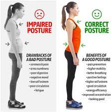 In one study, 15 minutes of exercise a day were shown to improve symptoms. How To Fix Your Posture Now Chipperfield Physiotherapy