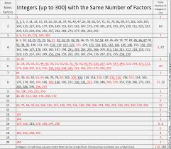 Reducible Square Roots Find The Factors