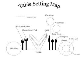 So for your information this is a table d'hote setting: Formal Table Setting