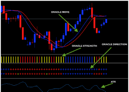 Oracle Trend Forex System