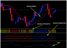 oracle trend forex system