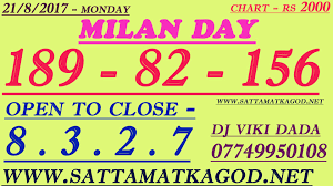 Milan Day Matka Tips In 2019 Winning Lottery Numbers
