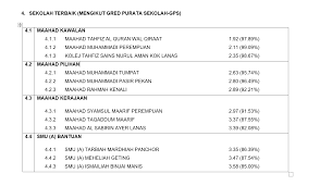 E) sila pilih pangkat yang diperolehi. Maahad Muhammadi Perempuan Facebook