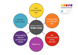 Fasted Cardio Pros And Cons From A Sports Dietitian Real Nutrition Athlete Nutrition Sports Dietitian Nutrition