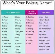 These pastry business names are the best of all time: Cake Shop Names Uk Catchy Cake Shop Names