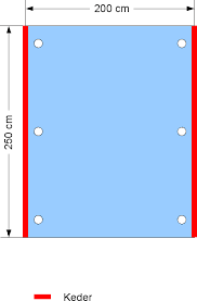 Da verläßt einen schon mal die lust am weitersuchen, z. Tipps Tricks Kederleiste Bzw Kederprofil Regendach Und Sonnenschutz Gaskutsche De