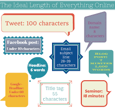 Ideal Length Of Content Online Tweets Facebook Posts Domains Subject Lines Infogr Online Infographic Social Media Infographic Internet Marketing Strategy