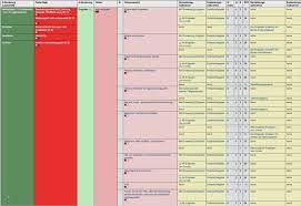 Check spelling or type a new query. Teilelebenslauf Nach Vda Vorlage 14 Luxus Gut Designt Diese Konnen Anpassen Fur Ihre Wichtigsten Kreative Ideen Dillyhearts Com