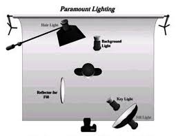 Pin By Krista Runnings On Photography Lighting Light Photography Photo Lighting Setup Lighting Diagram