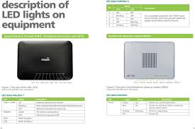 Maxis broadband berfungsi dengan menggunakan super high quality usb extension sepanjang 3 meter. Maxis Fibre Internet Quick Start Guide Pdf Free Download