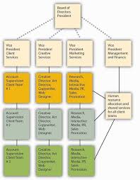 advertising industry structure advertising industry