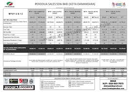 Perodua bezza premium x 1.3 (a) authorised dealer. Perodua Price List Latest 2017 Hot Promotions Rebate Or Discounts Kereta Perodua
