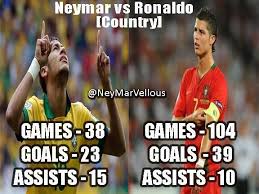 Vs thiago messi on facebook. Stats National Team Neymar Jr Vs Cristiano Ronaldo