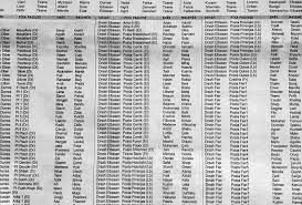 Lista E Pronareve Qe Marrin Parate Si Kompensim Per Tokat E Zena Nga Ndertimet Pa Leje Des Real Estate
