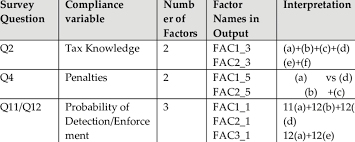 equation chart results of the factor analysis download table