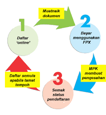 Pendaftaran dan pembaharuan lesen kementerian kewangan (mof). Mpk Sistem Pendaftaran Kontraktor