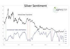 For The Short Term Why Gold Is Better Than Silver Marketwatch