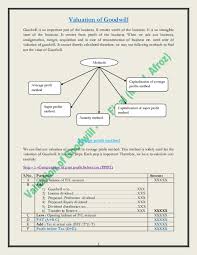 Although this method mixes cash and book items, it can lead to correct equity valuations if applied carefully. Pdf Valuation Of Goodwill Job At Dumdum Academia Edu