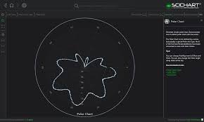 Wpf Polar Chart Fast Native Chart Controls For Wpf Ios