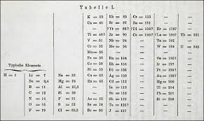 Maybe you would like to learn more about one of these? Mendeleev And Mendelevium I Science
