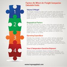 Factors On Which Air Freight Companies Calculate Costs Volume Weight Geographical Factors Operatin Freight Forwarding Companies Logistics Company