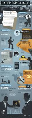Cyber Espionage For Modern 007s Infographic James Bond Infographic Infographic Computer Security